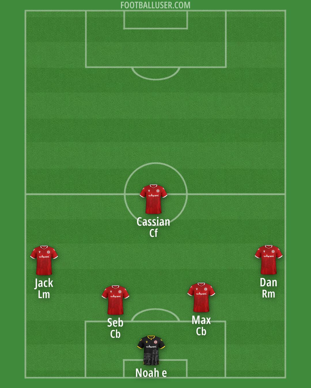 Accrington Formation 2025