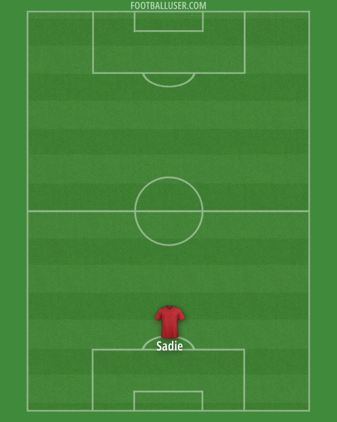 United States Formation 2025