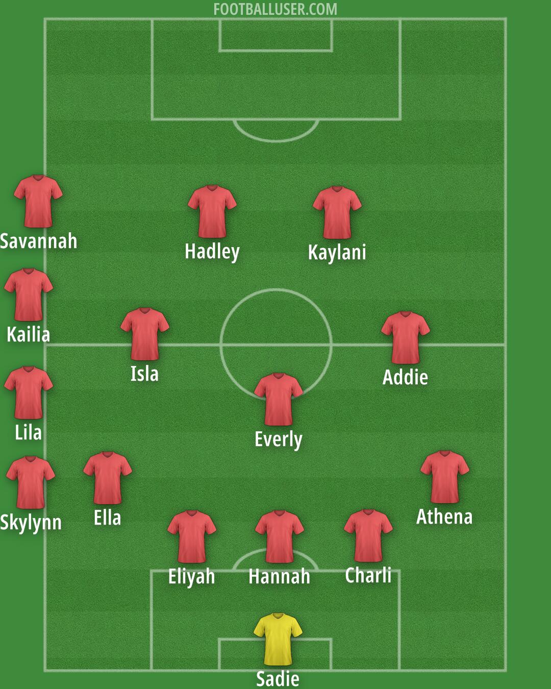 United States Formation 2025