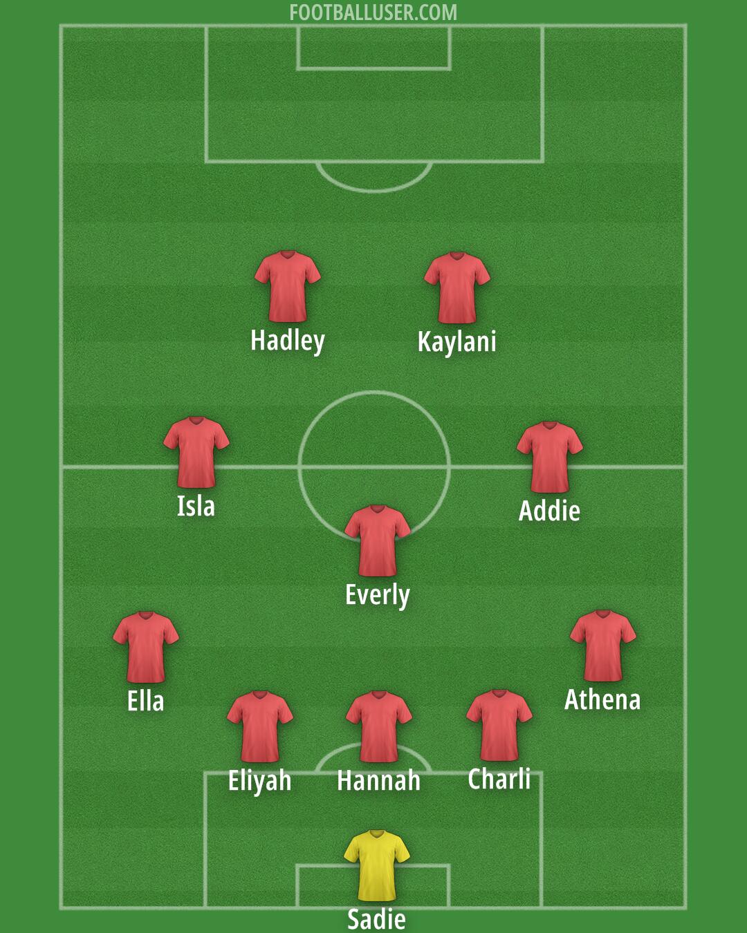 United States Formation 2025