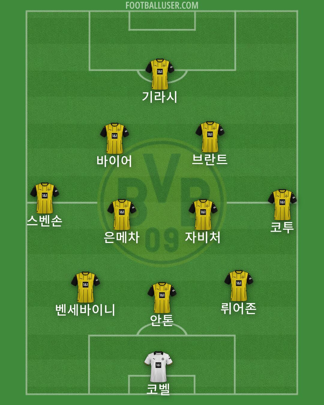 Borussia Dortmund Formation 2025