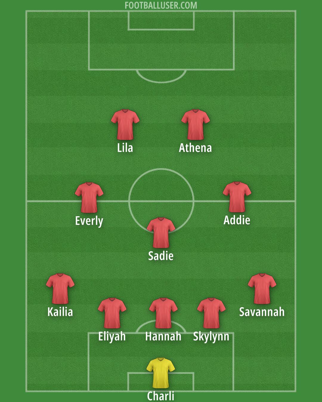 United States Formation 2025