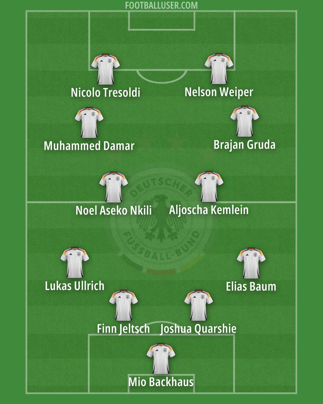 Germany Formation 2025