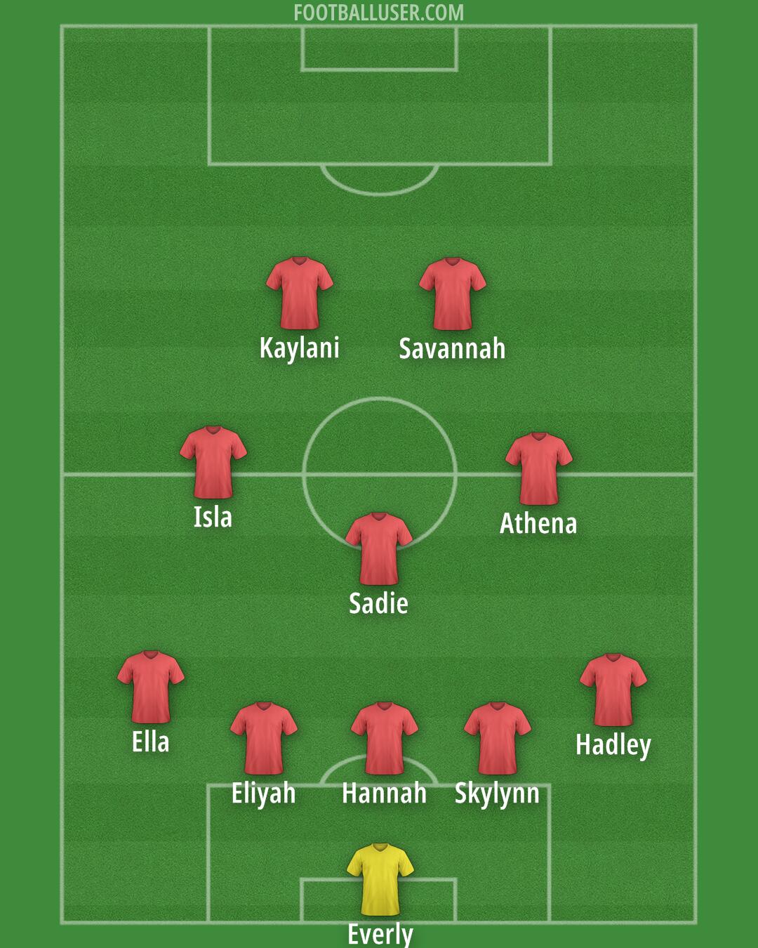 United States Formation 2025