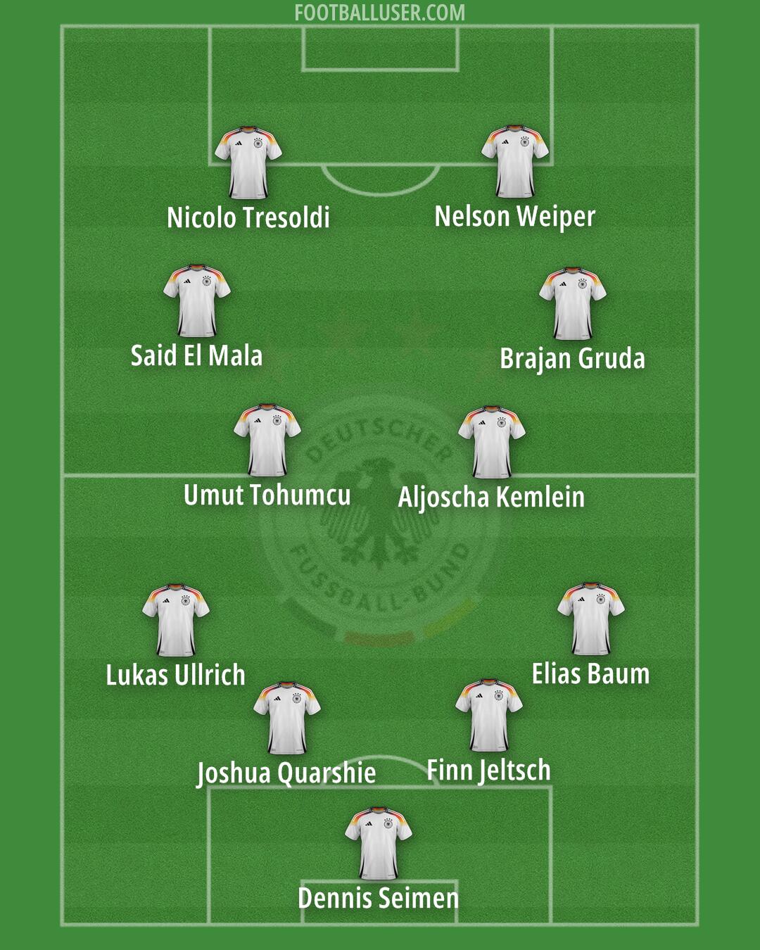 Germany Formation 2025