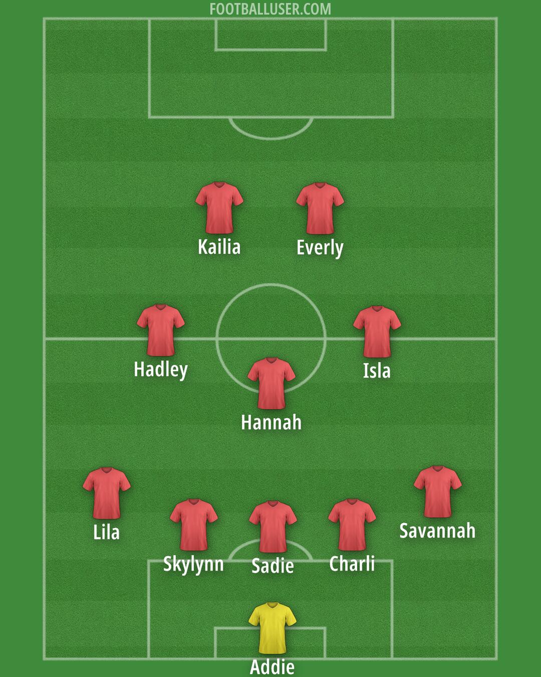 United States Formation 2025