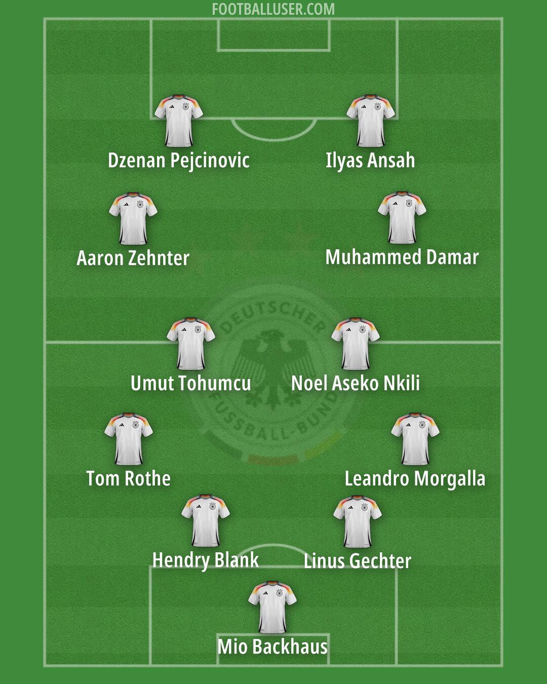Germany Formation 2025