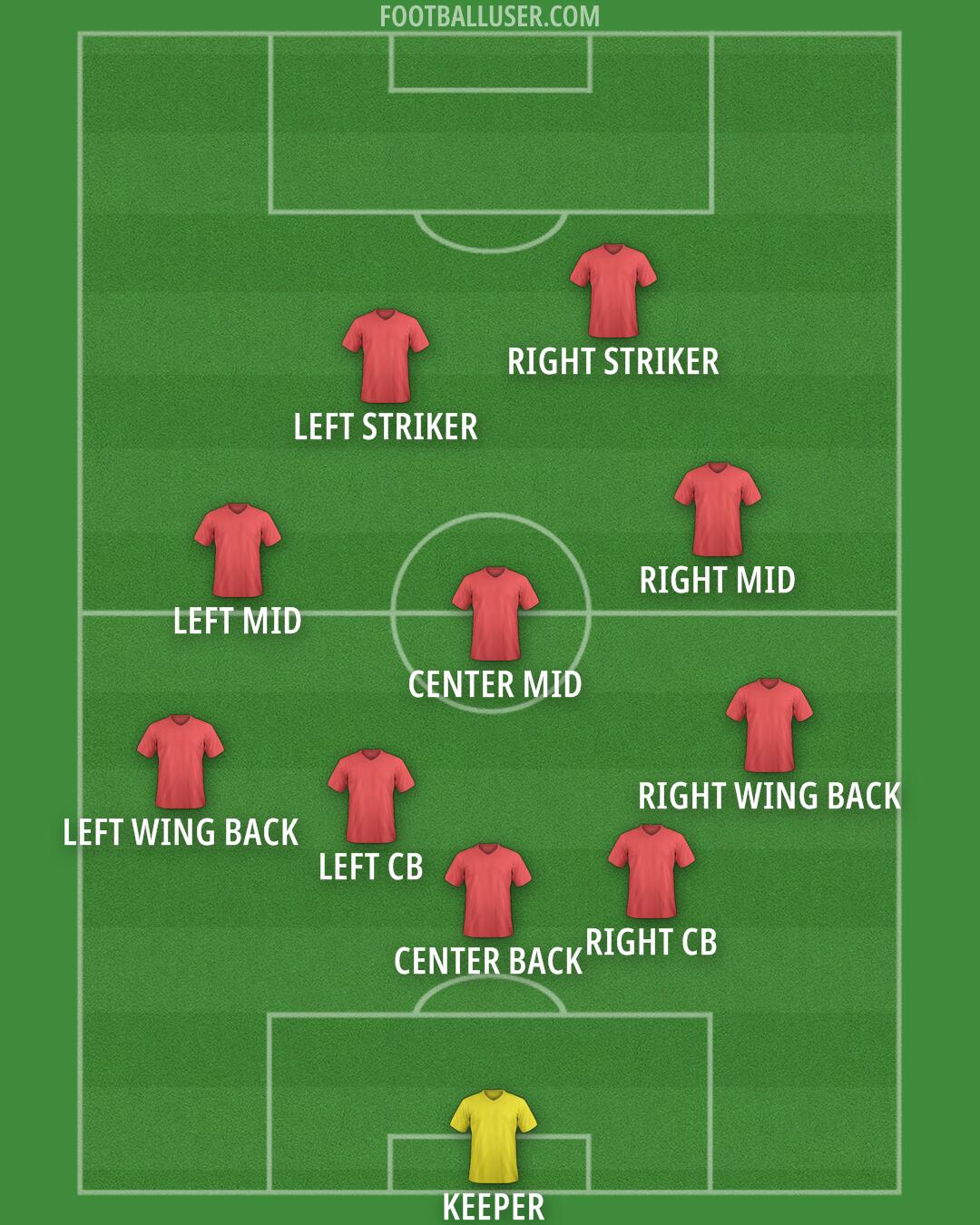 United States Formation 2025