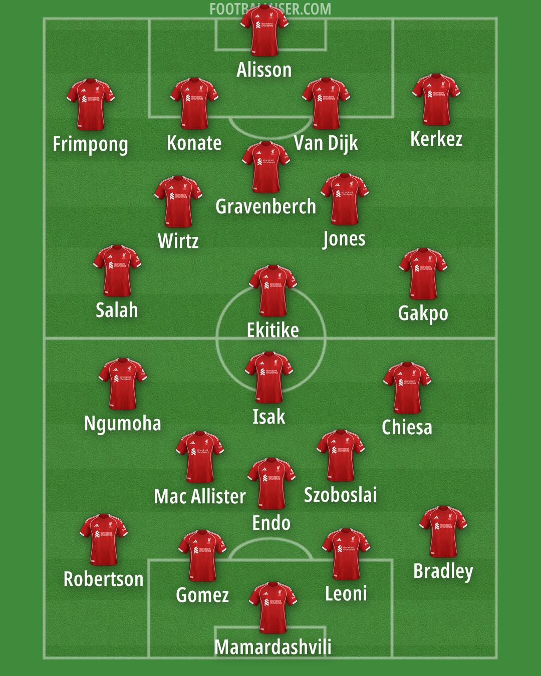 Liverpool Formation 2025