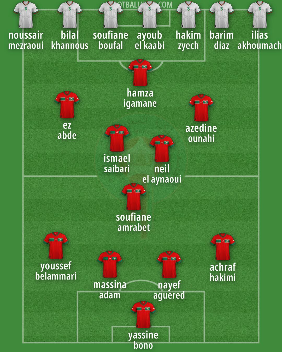 Morocco Formation 2025