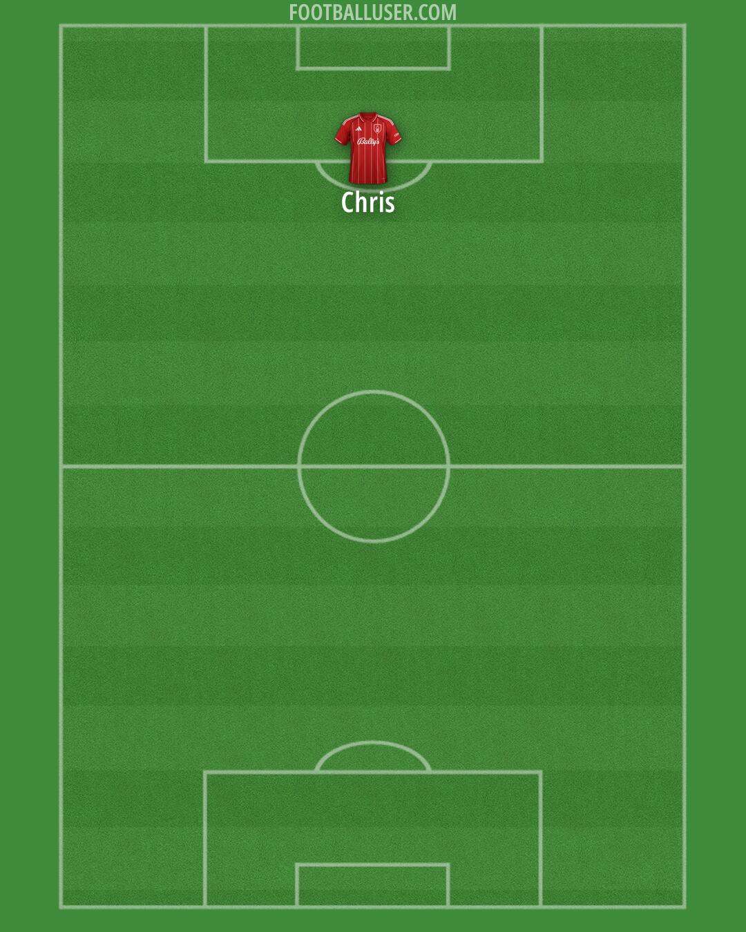 Nottm Forest Formation 2025
