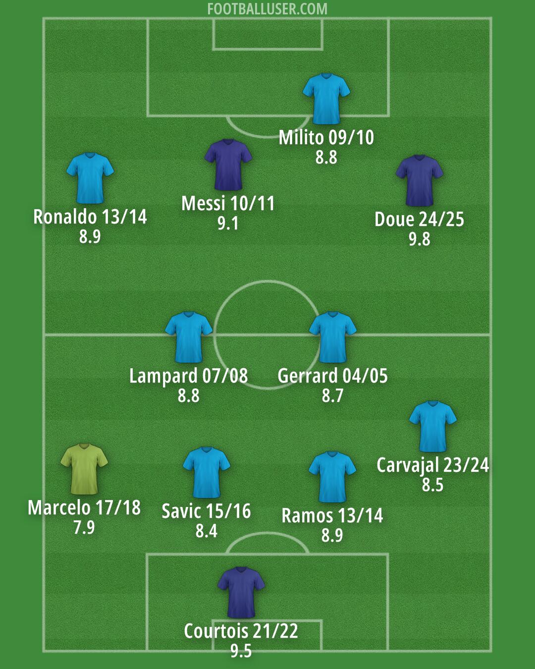 Bolivia Formation 2025