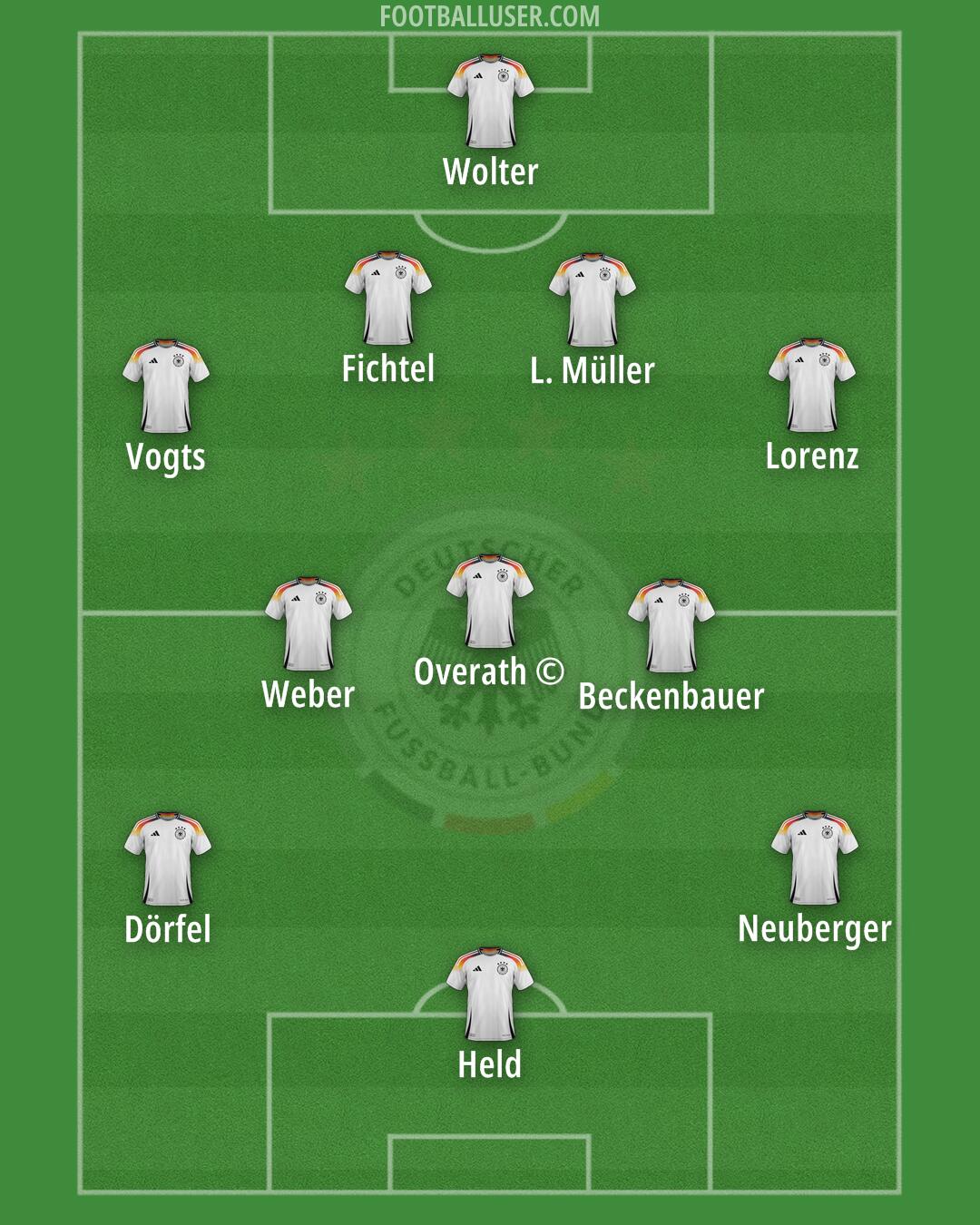 Germany Formation 2025