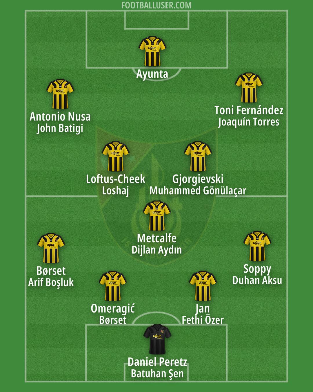 Istanbulspor Formation 2025