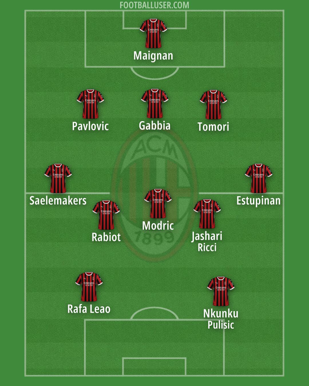 Milan Formation 2025