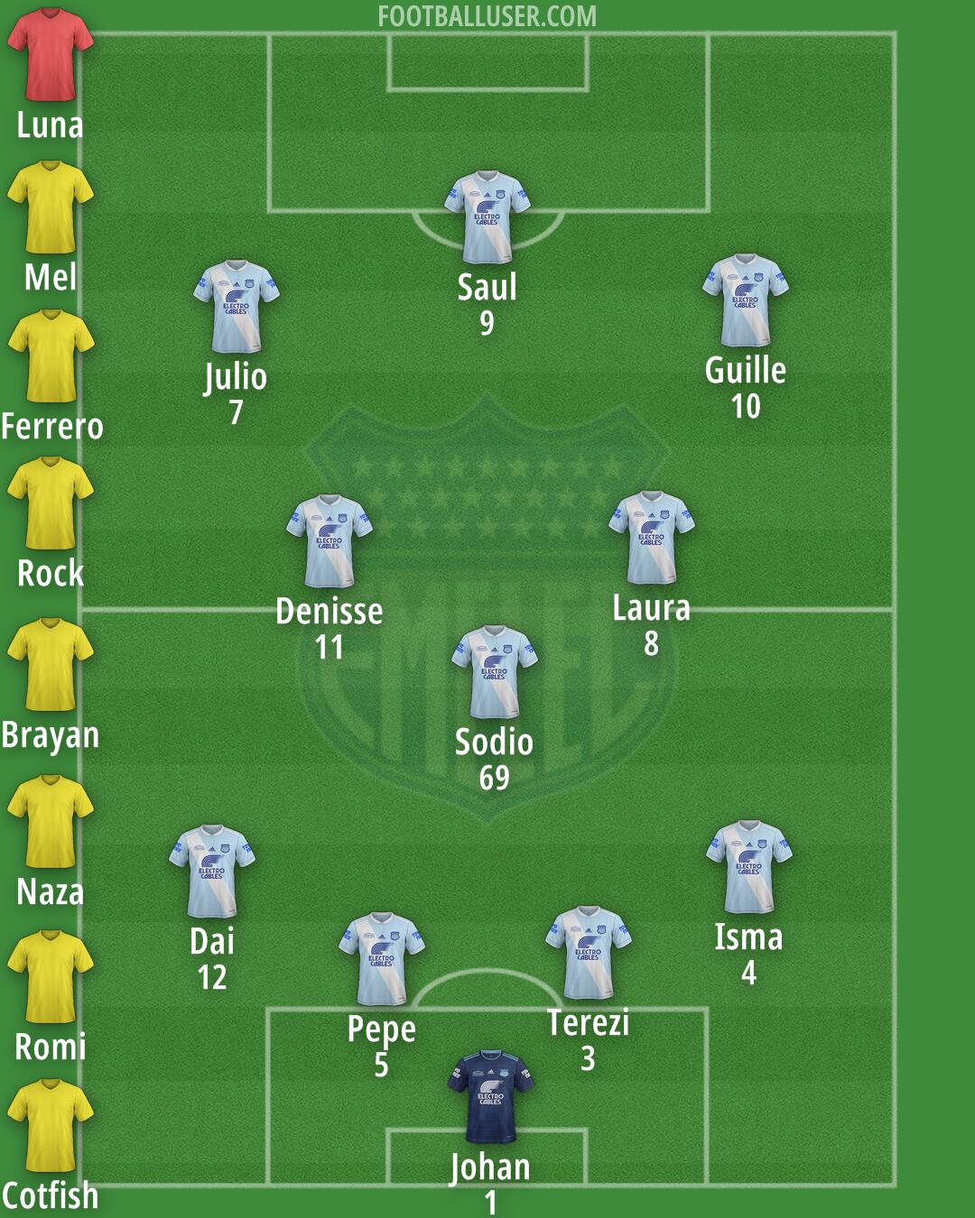 Emelec Formation 2025