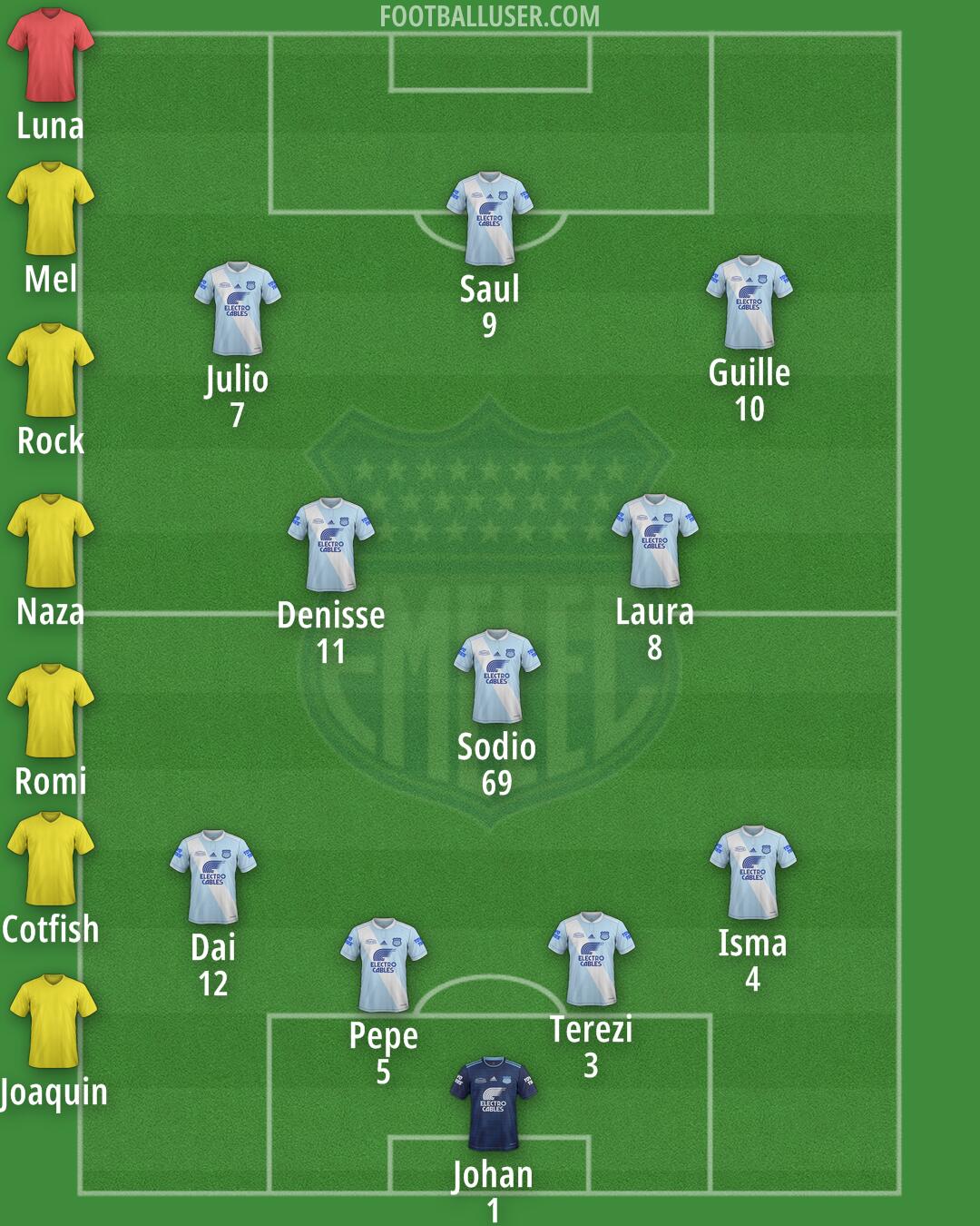 Emelec Formation 2025