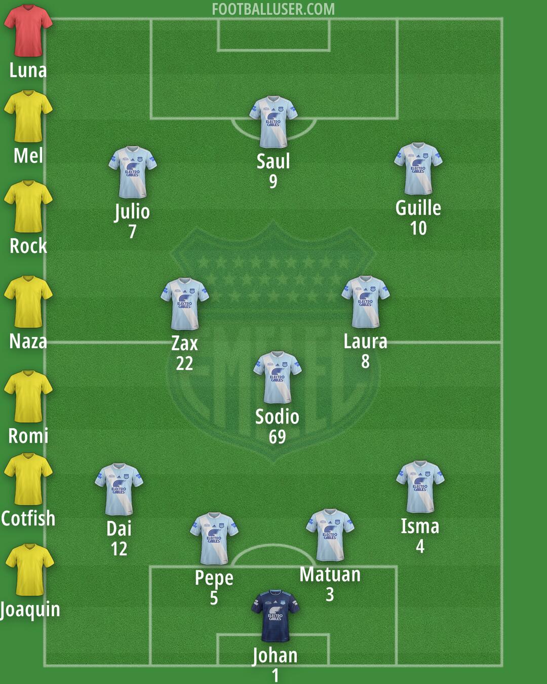Emelec Formation 2025