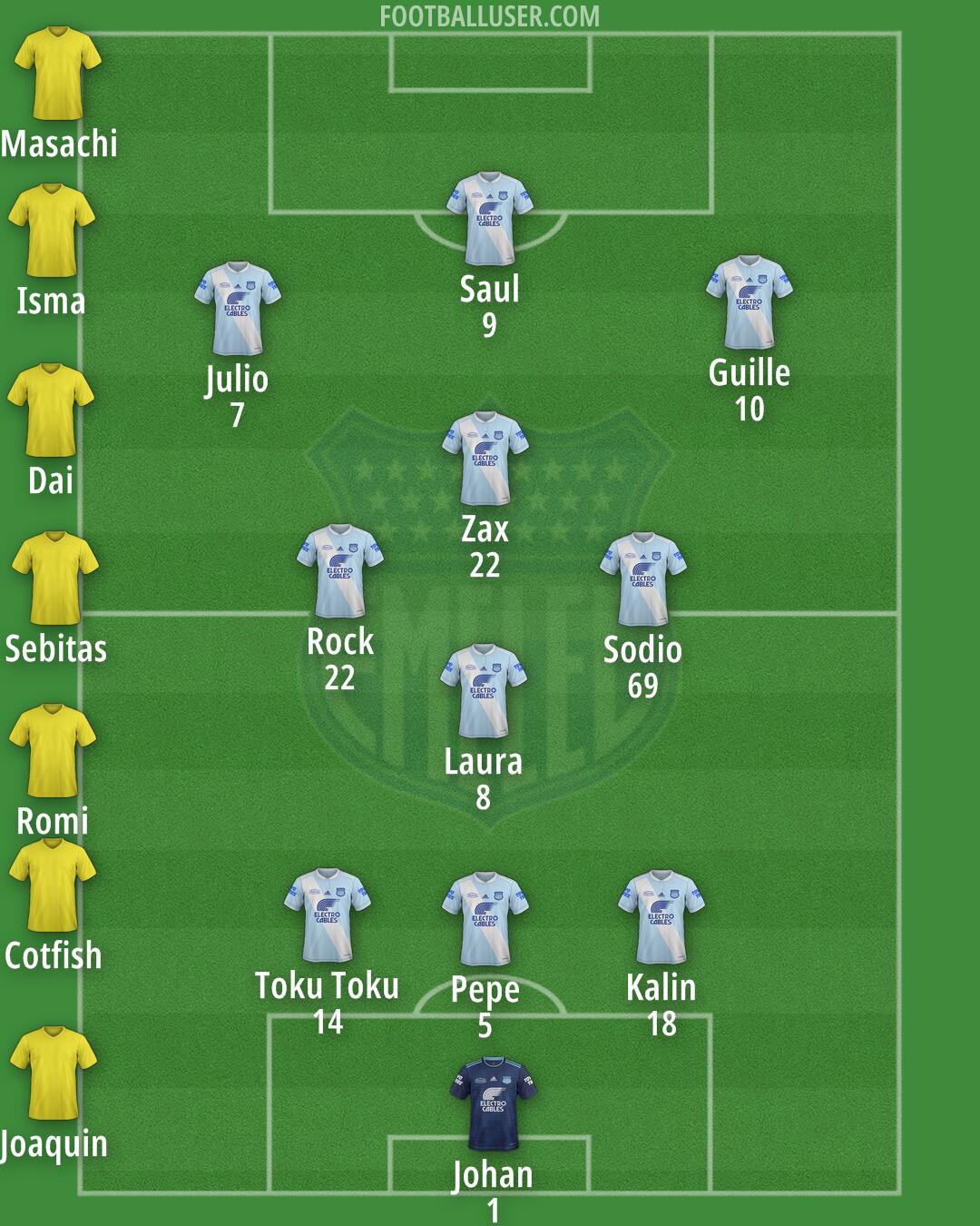 Emelec Formation 2025