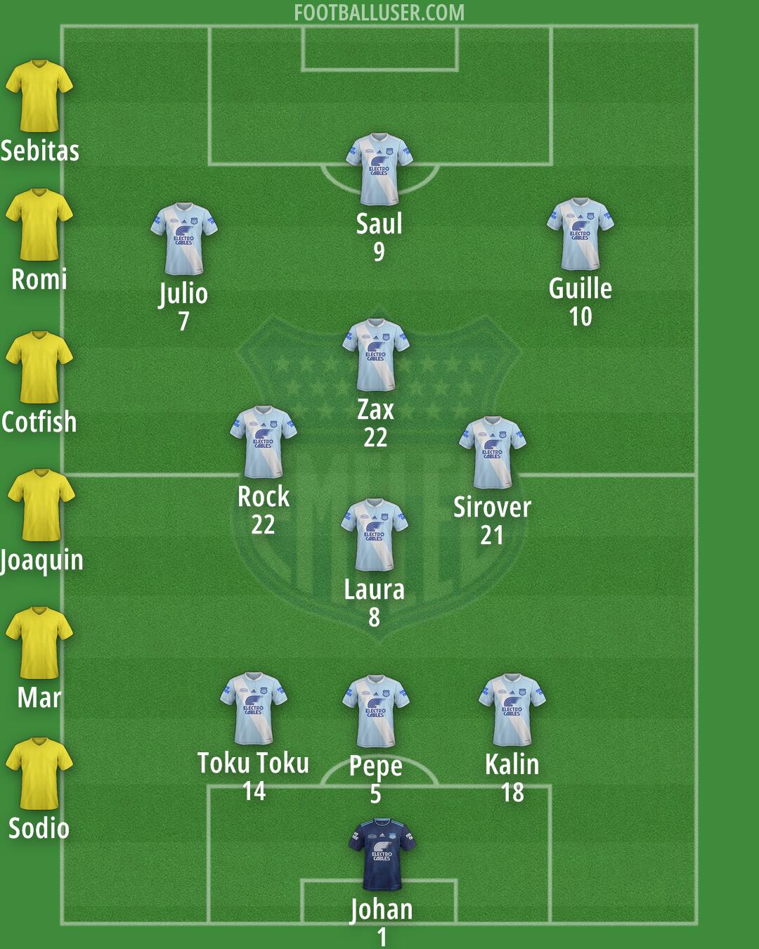 Emelec Formation 2025