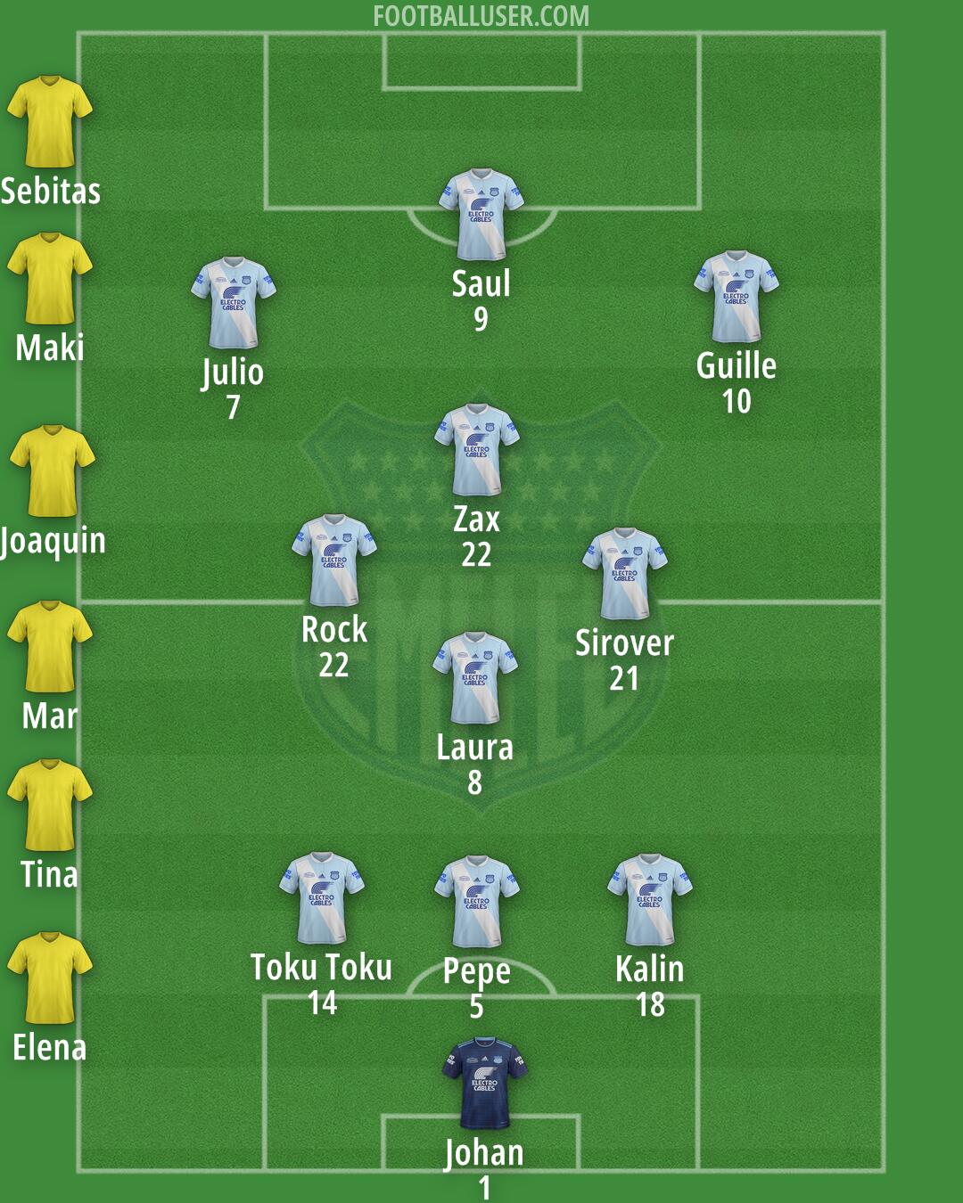Emelec Formation 2025
