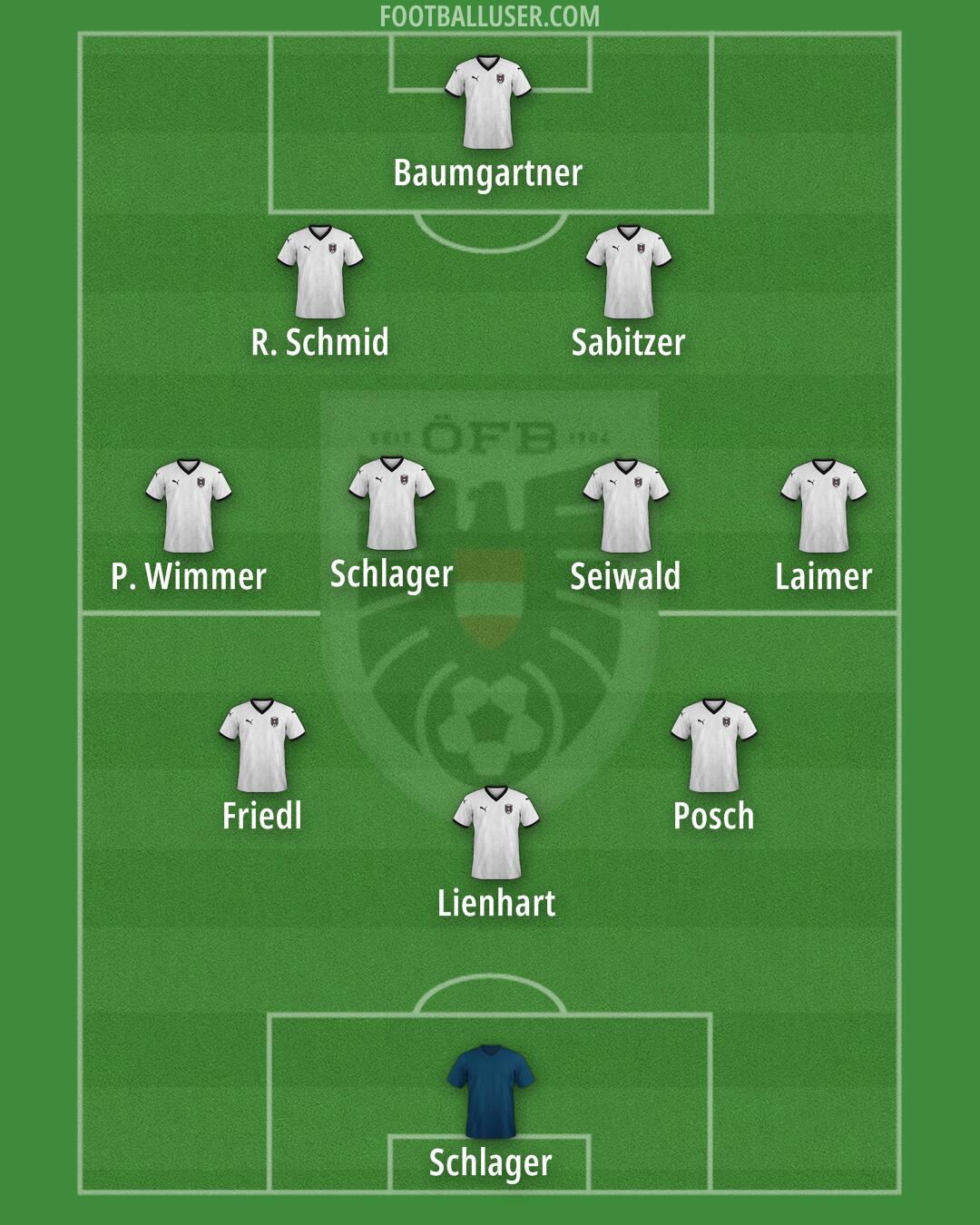 Austria Formation 2025
