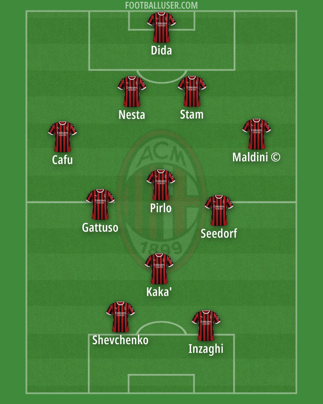 Milan Formation 2025
