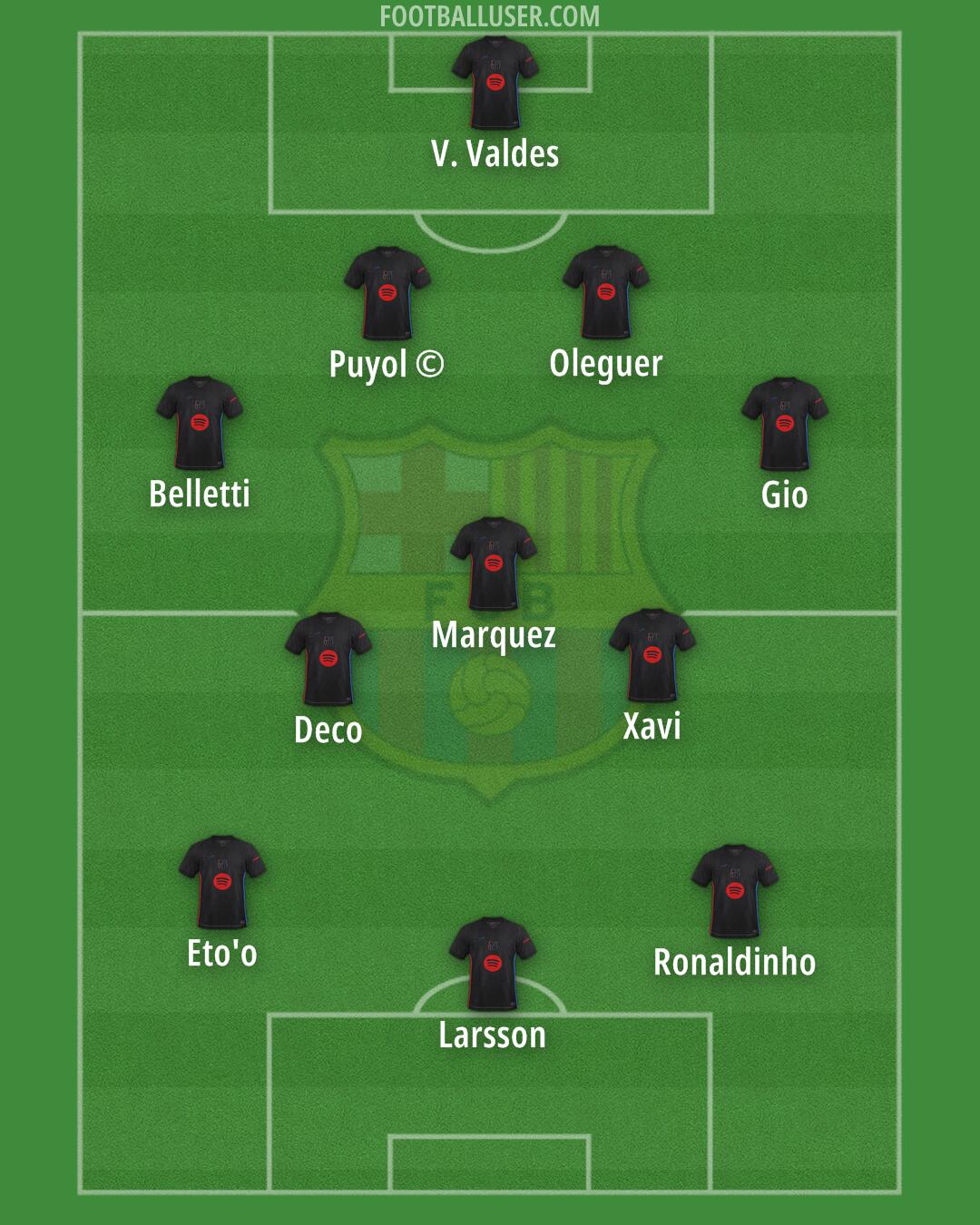 Barcelona Formation 2025