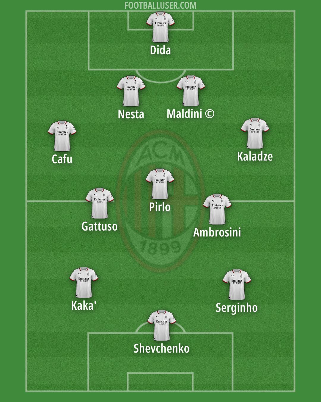 Milan Formation 2025