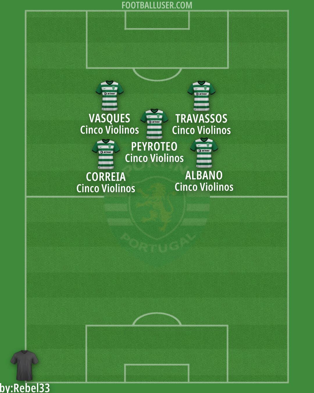 Sporting CP Formation 2025