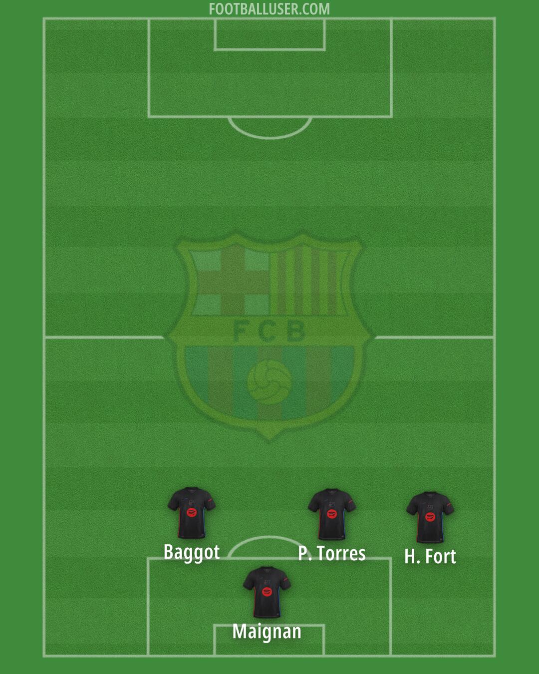 Barcelona Formation 2025
