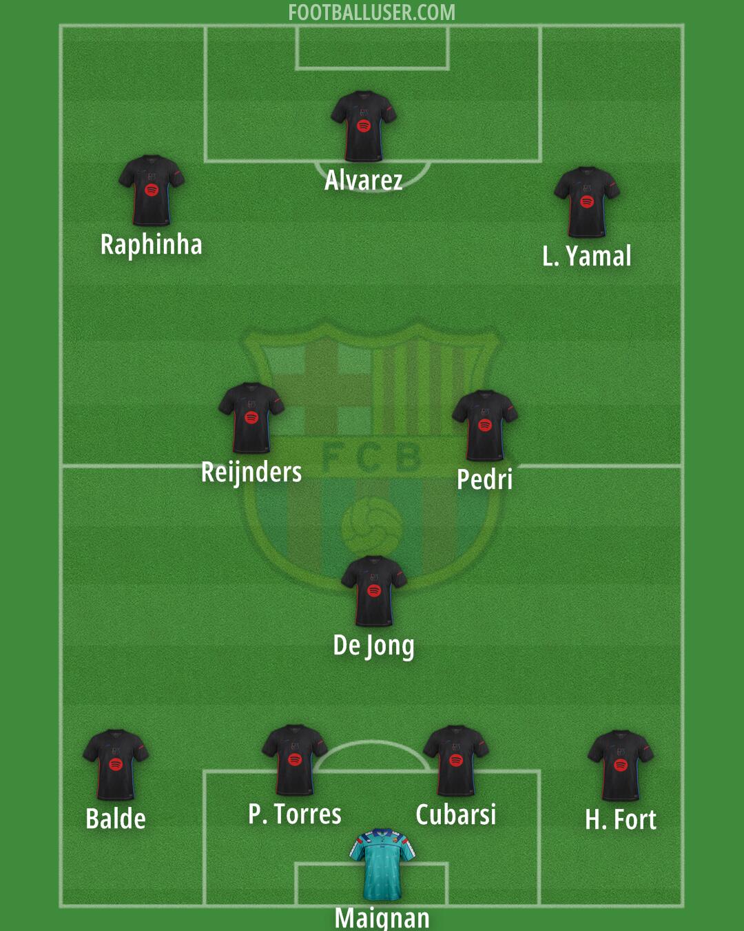 Barcelona Formation 2025