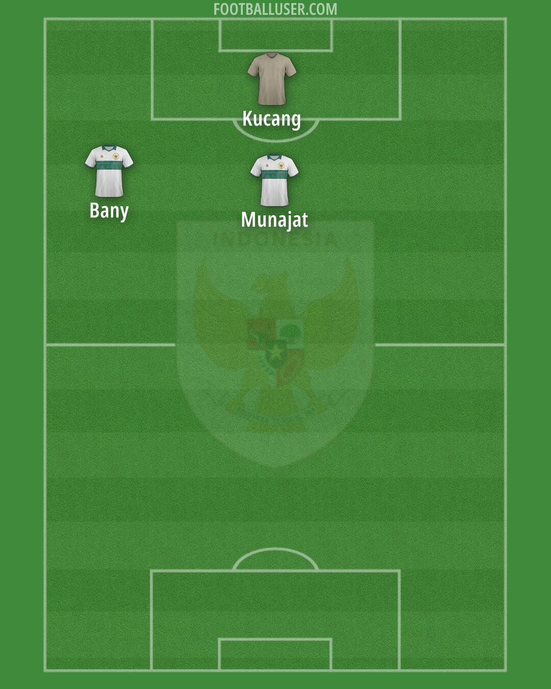 Indonesia Formation 2025