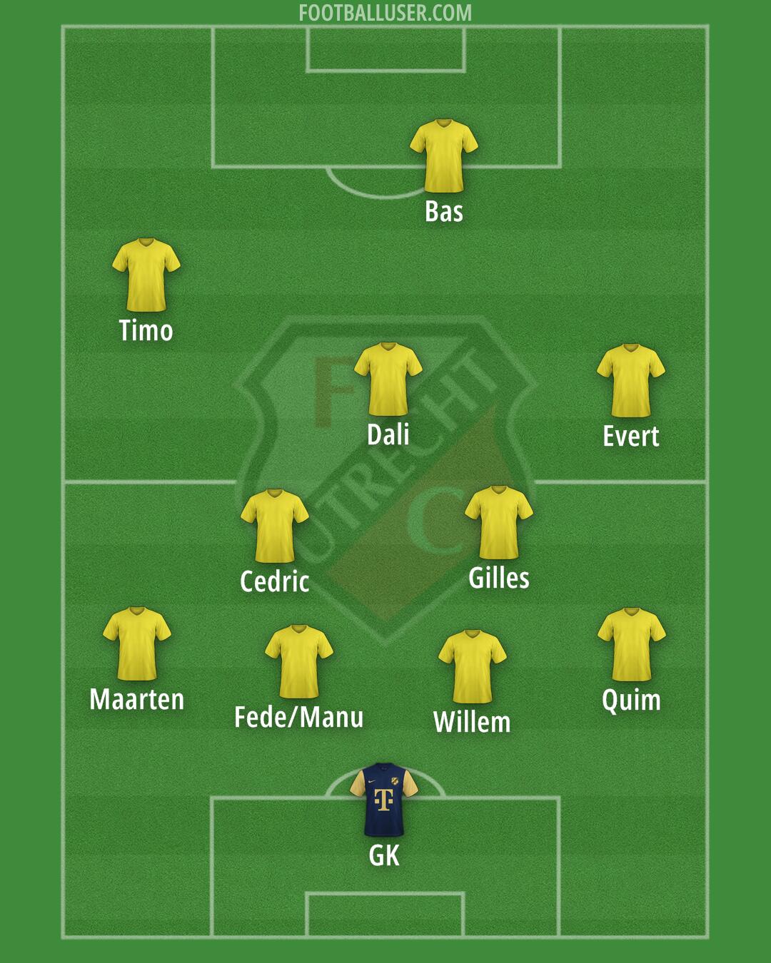 FC Utrecht Formation 2025