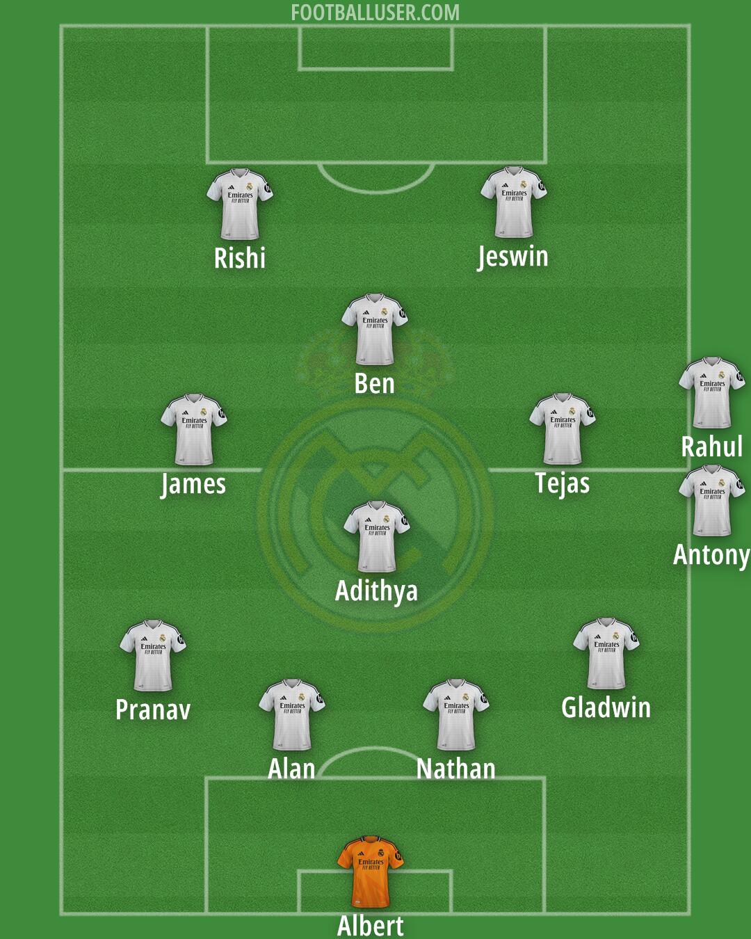 Real Madrid Formation 2025