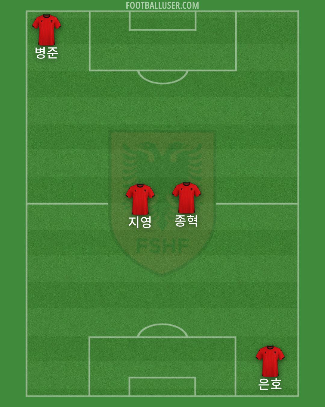 Albania Formation 2025