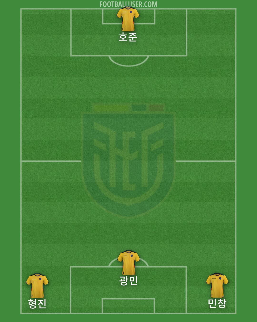 Ecuador Formation 2025
