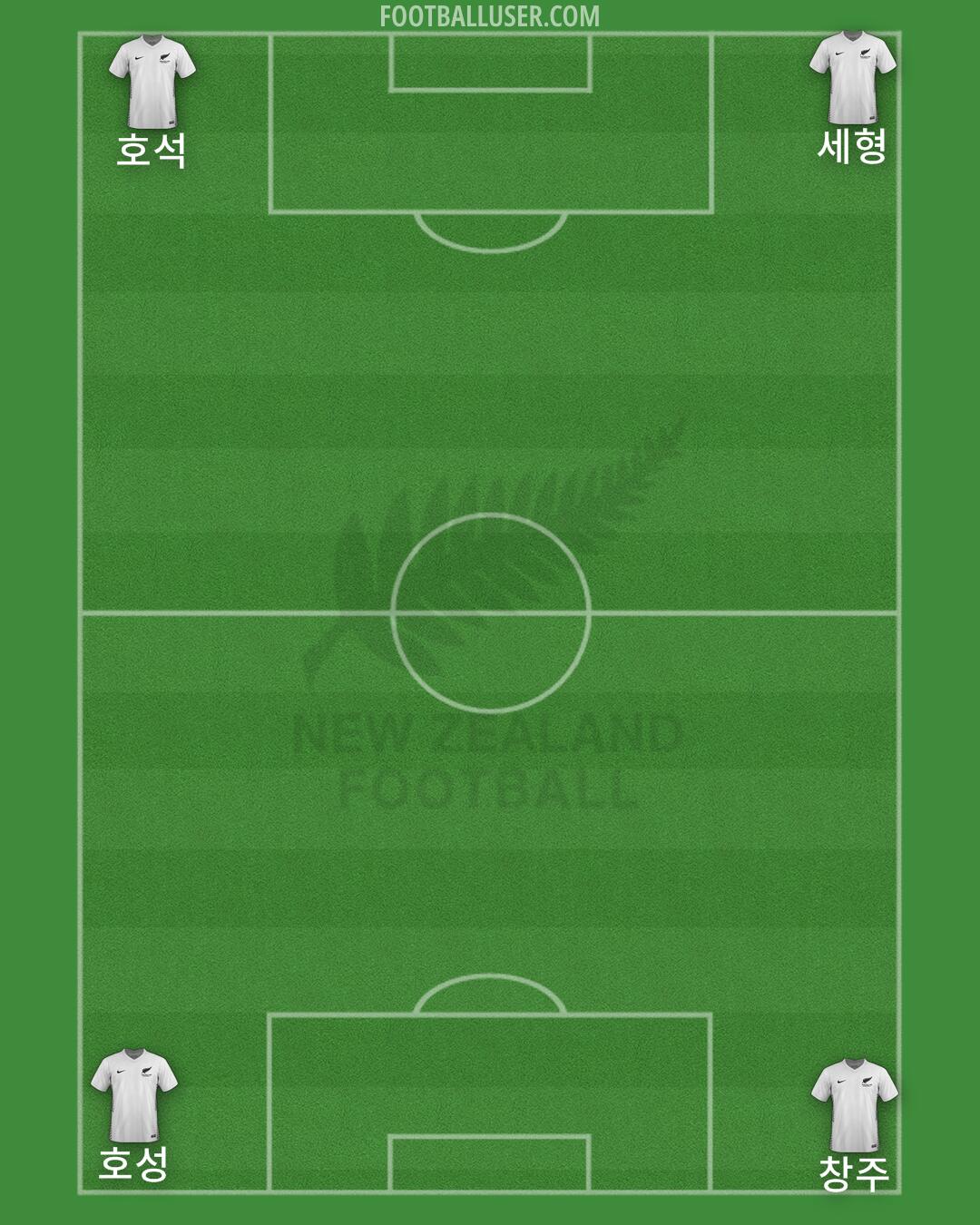 New Zealand Formation 2025