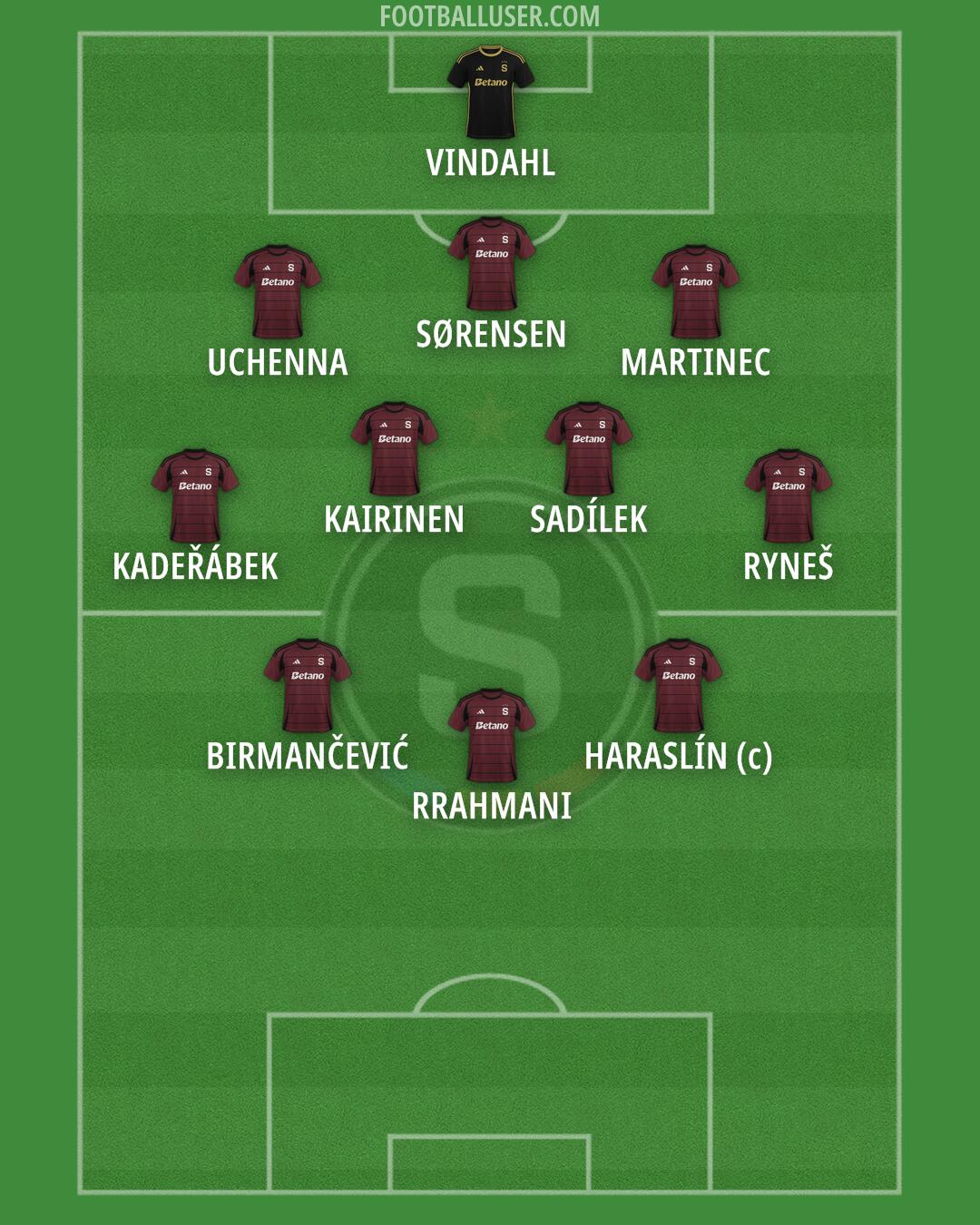 Sparta Praha Formation 2025