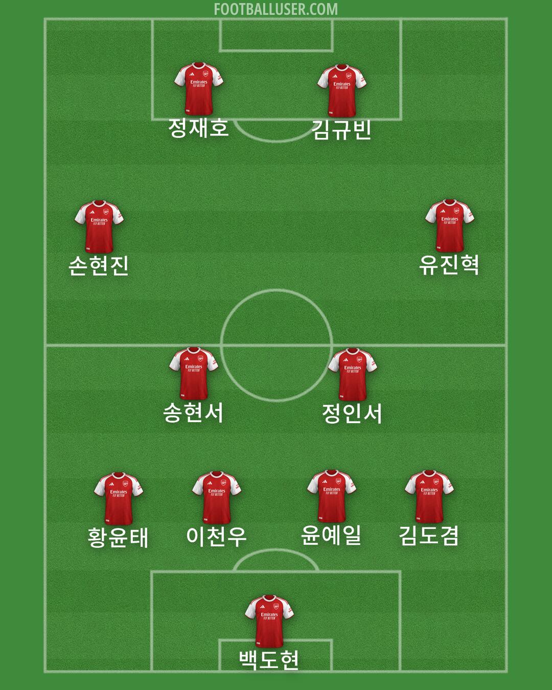 Arsenal Formation 2025