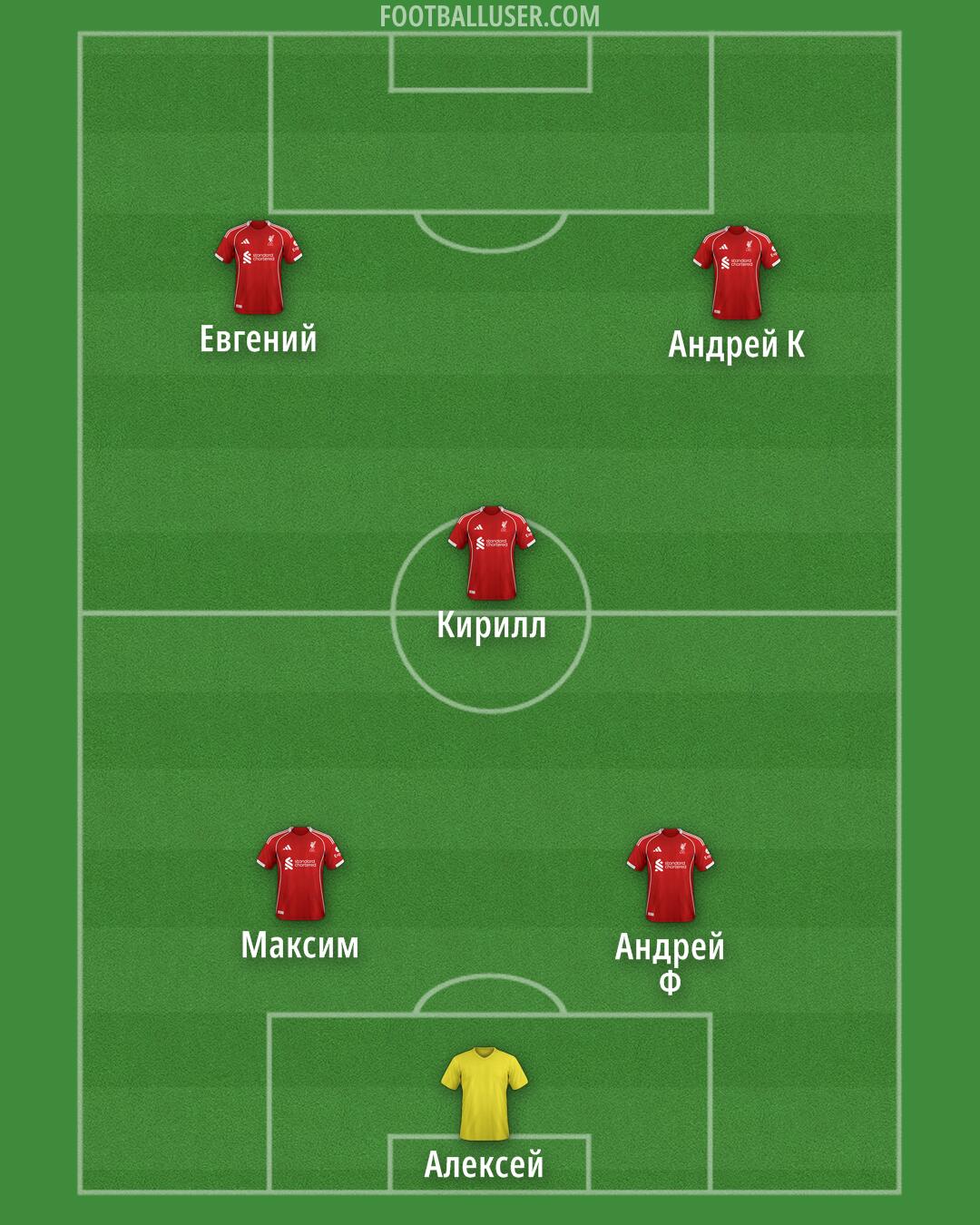 Liverpool Formation 2025