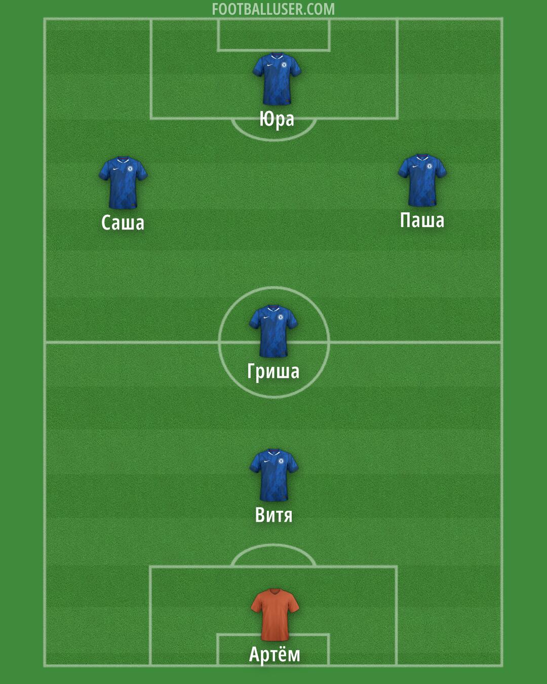 Chelsea Formation 2025