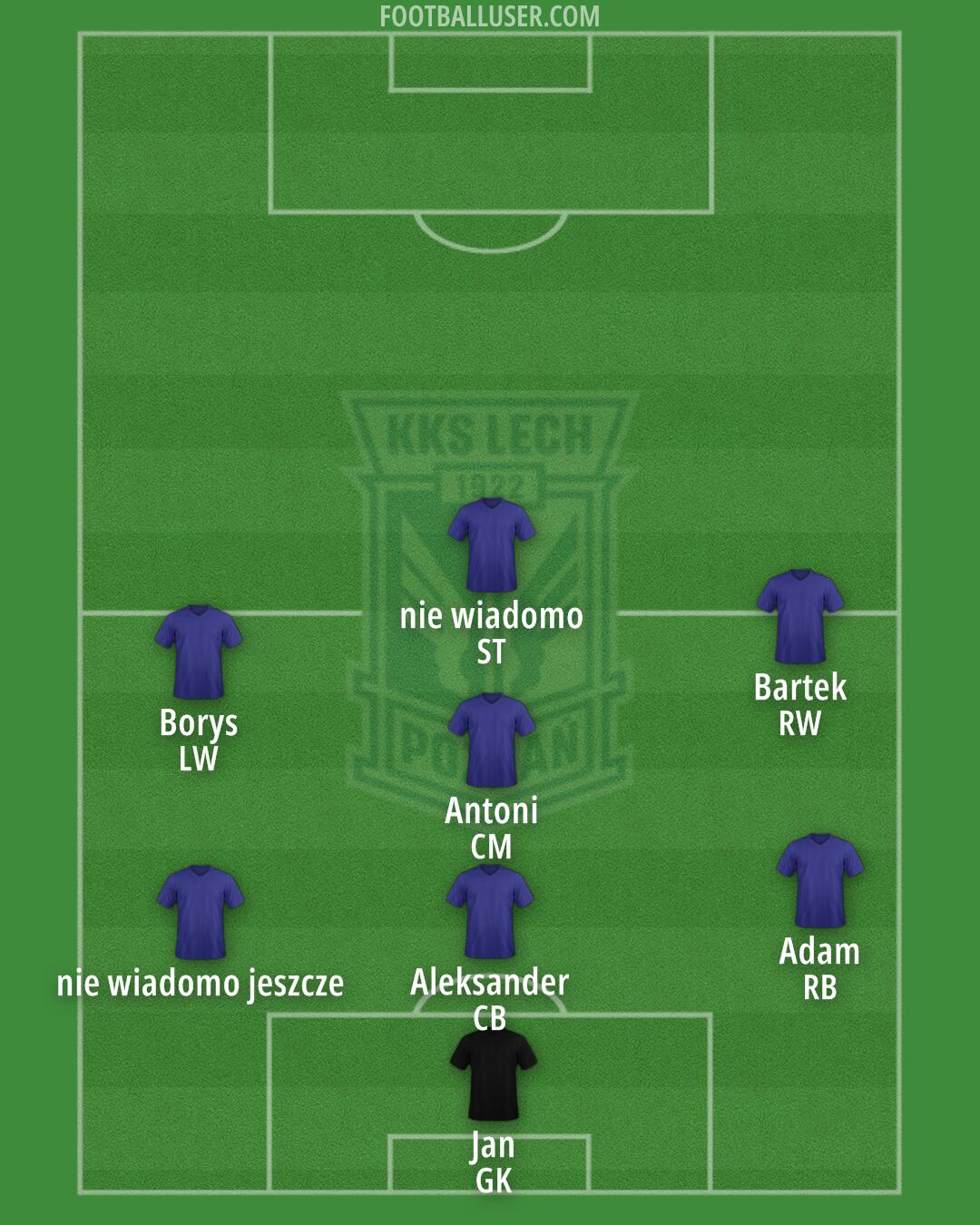 Lech Formation 2025