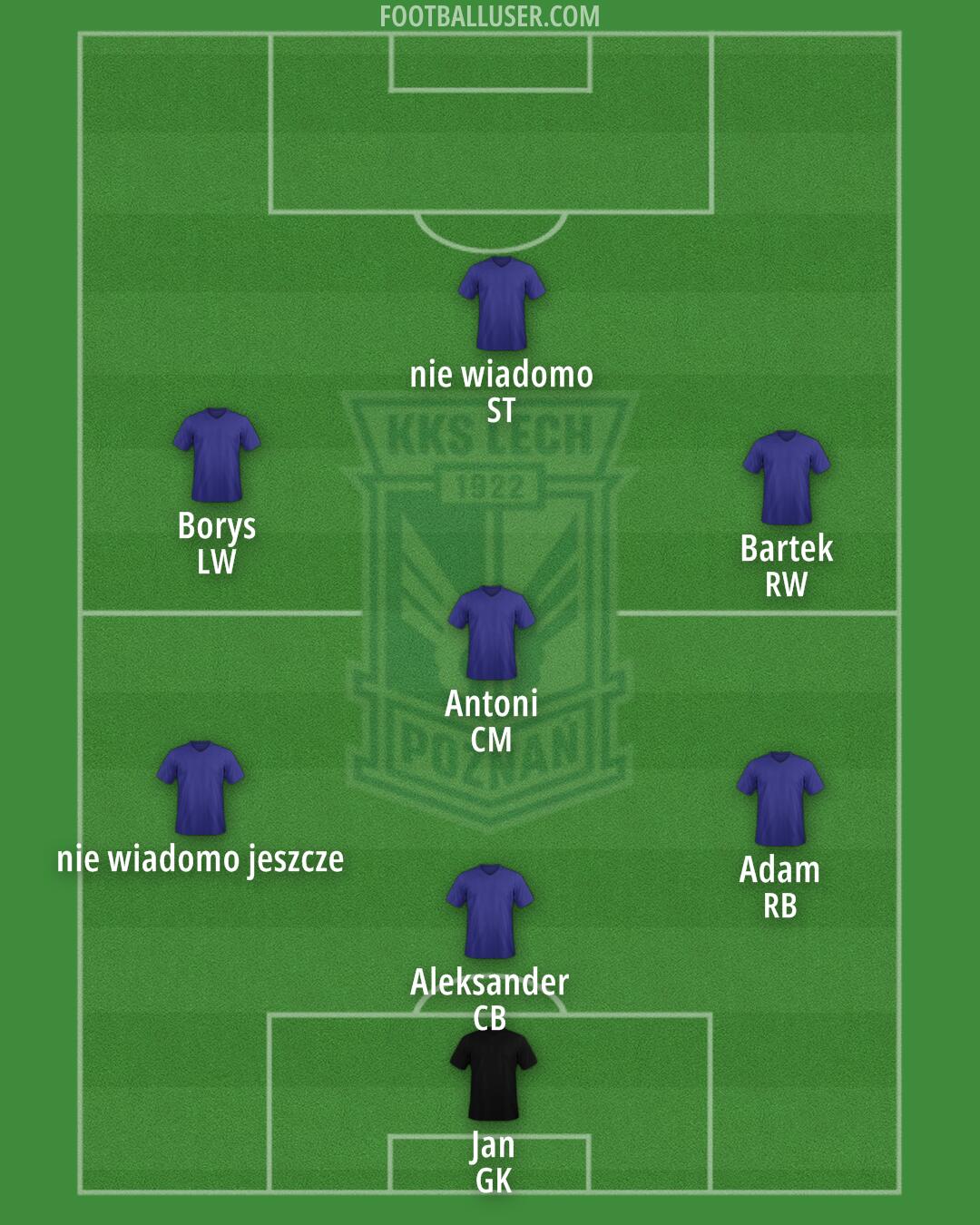 Lech Formation 2025