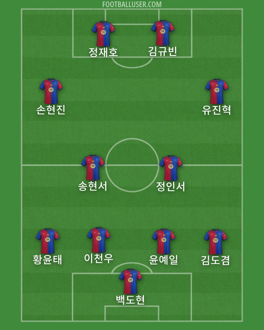 Barcelona Formation 2025