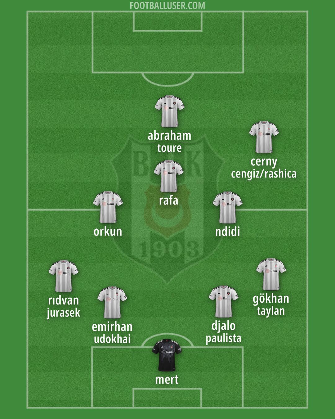 Besiktas Formation 2025