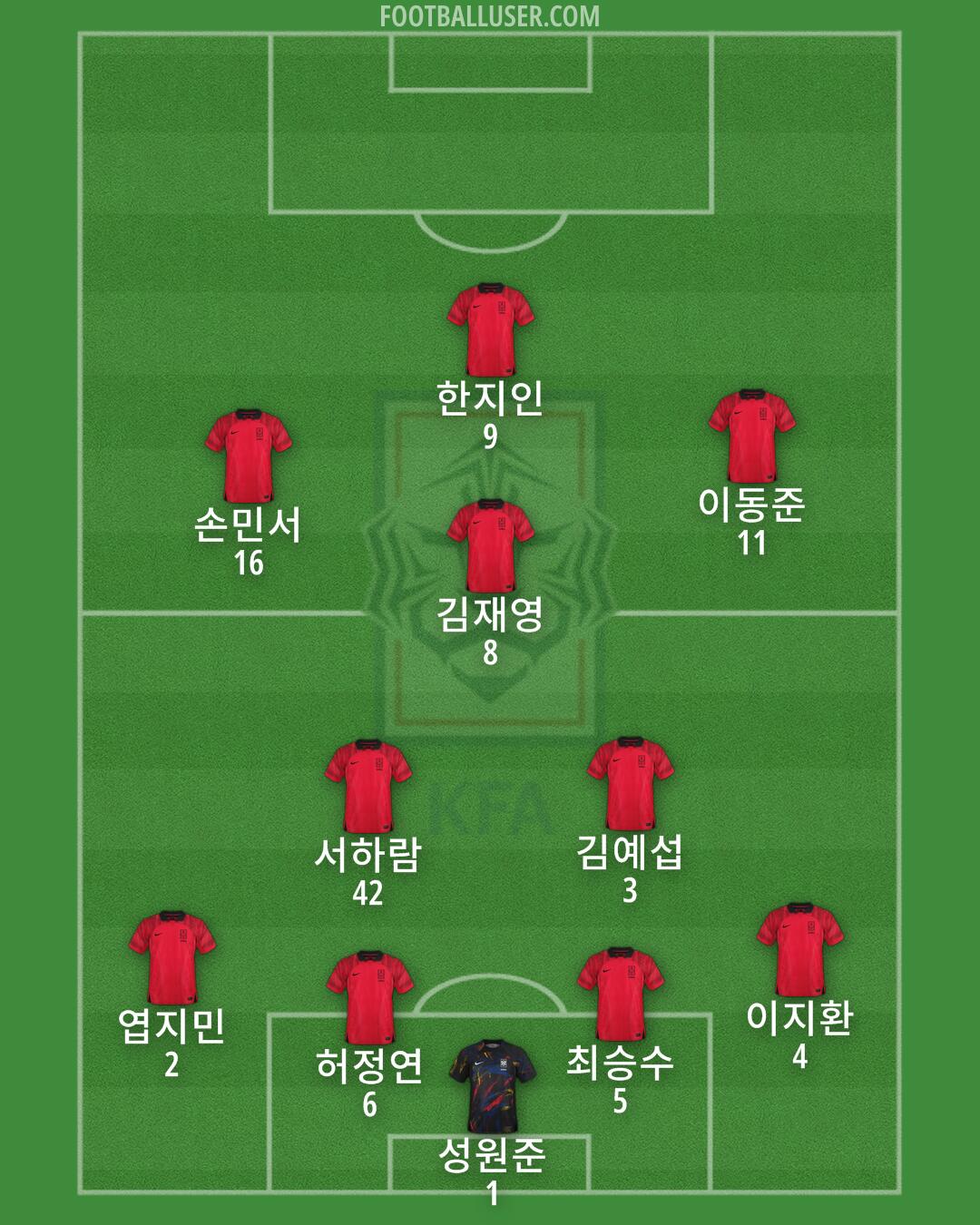 South Korea Formation 2025