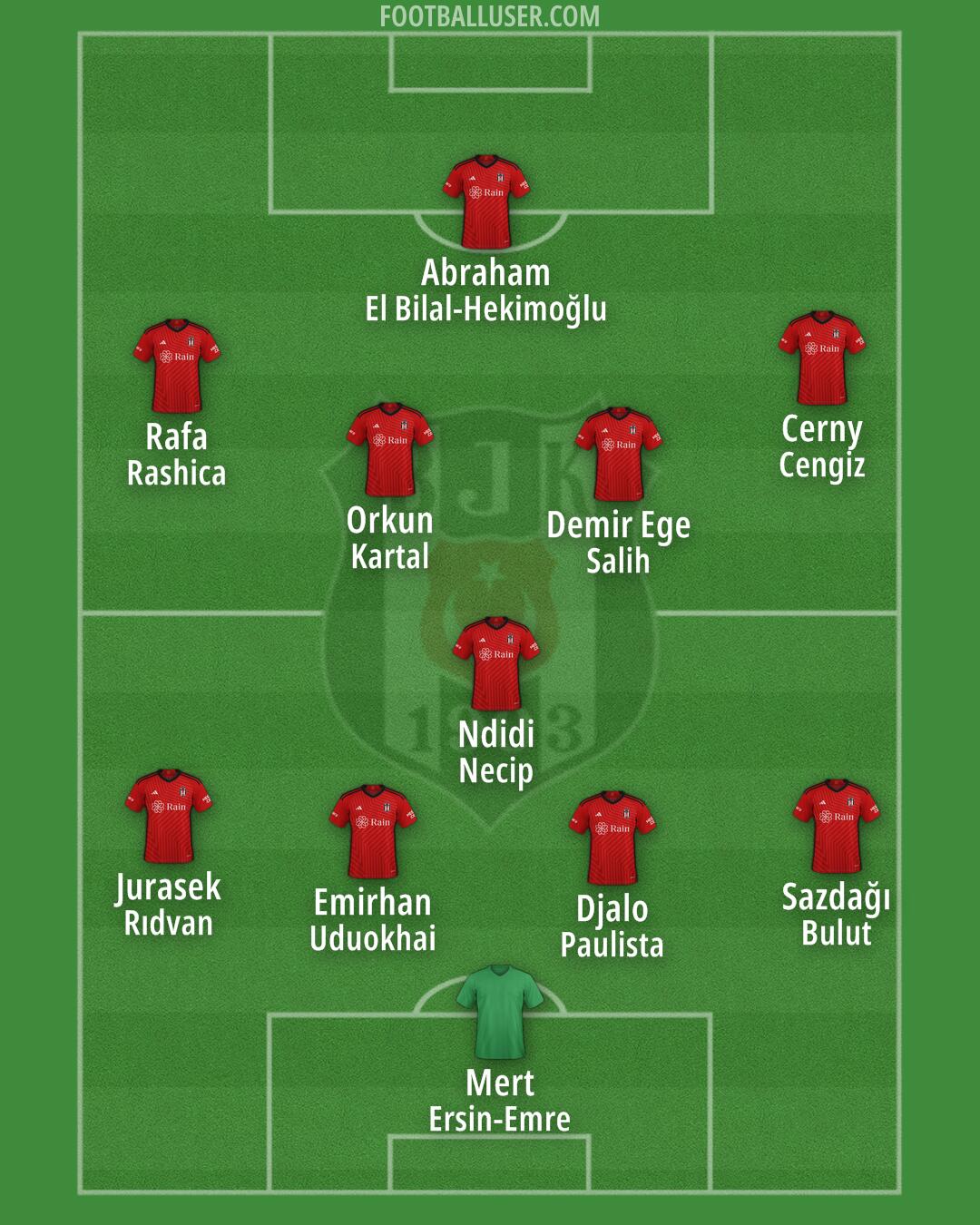 Besiktas Formation 2025