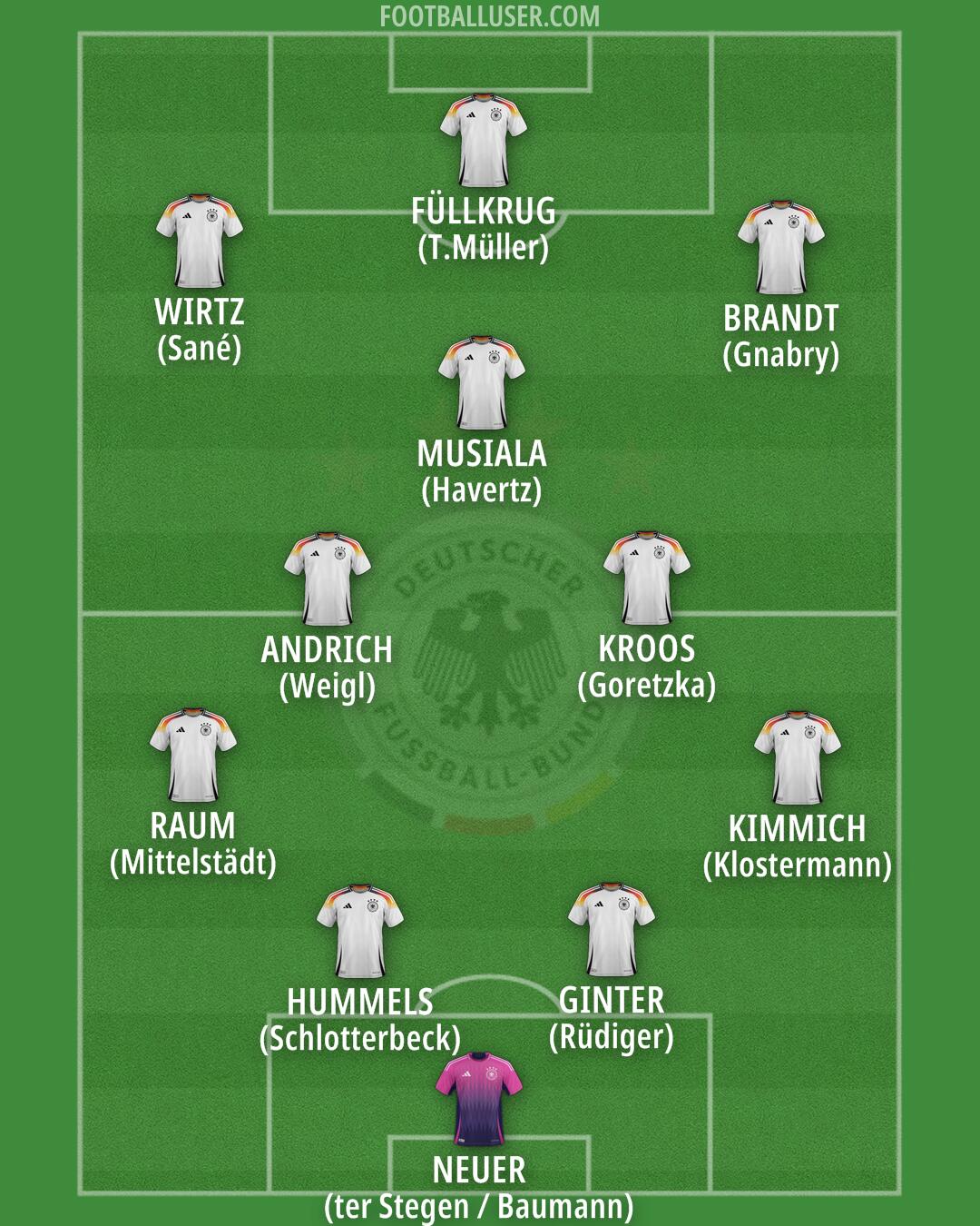 Germany Formation 2025