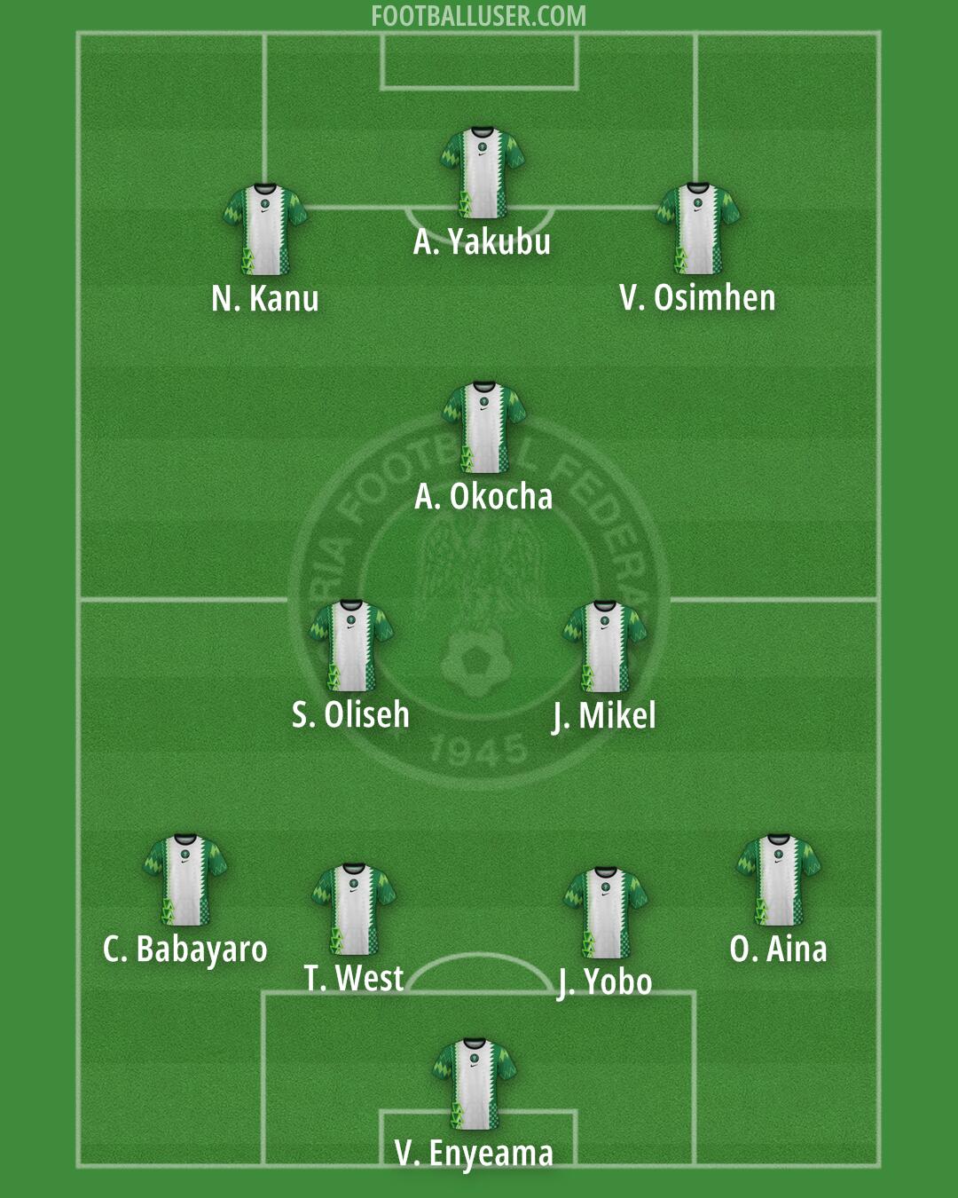 Nigeria Formation 2025